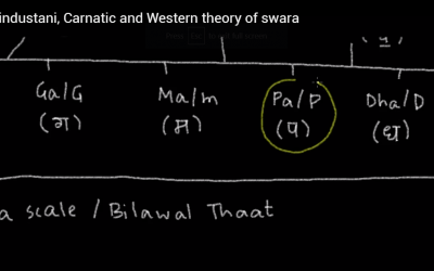 Basic Theory of Indian Music