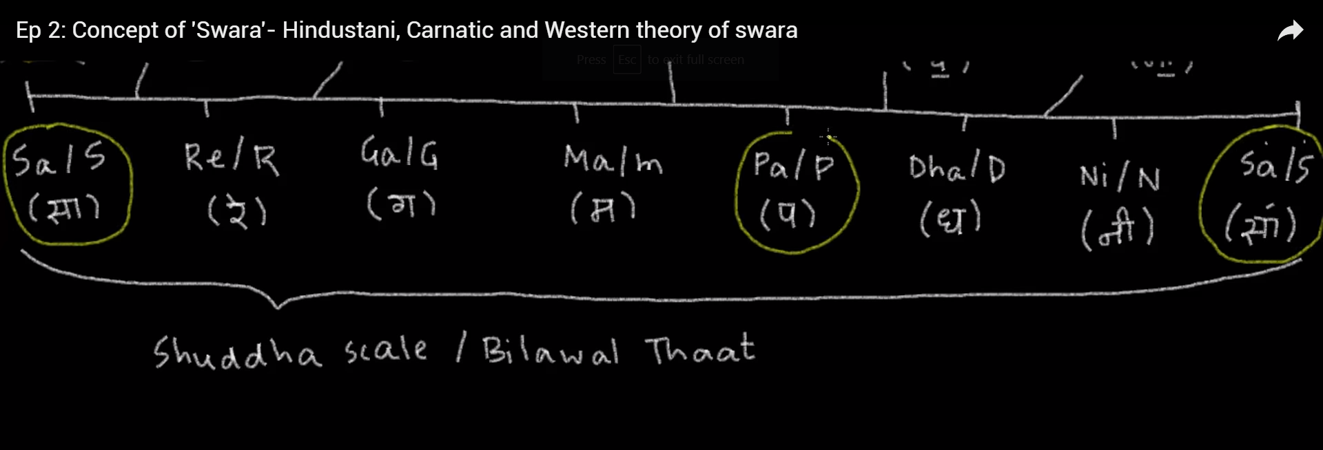 Hindustani musical scale